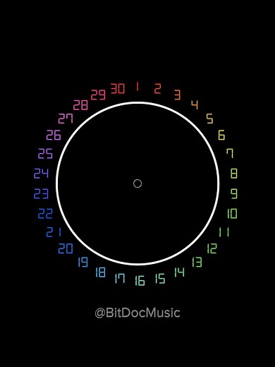 do you know what song it is? #music #math #bitdoc #animation #helpimfalling