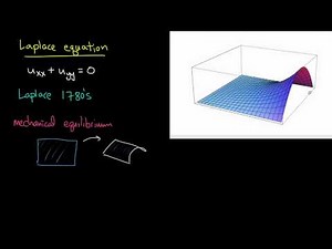 PDE 2 | Three fundamental examples