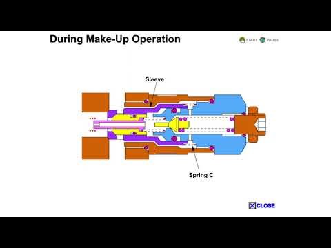 Hydraulic Valves Detail Animation
