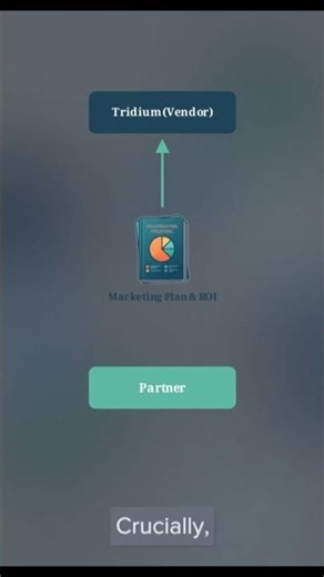 Channel Sales Decoded Ep.7: Vendor MDF Explained