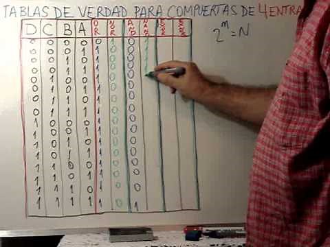 Clase 19: Tabla de Verdad para Compuertas de 4 variables de entradas