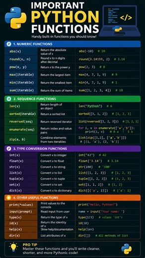 20 Most Important Python Functions Every Programmer Must Know 🐍#python #programming