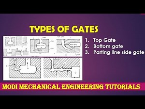 Gating System (Top Gate,Bottom Gate & Parting Line Gate) | types of gates | gating system in casting