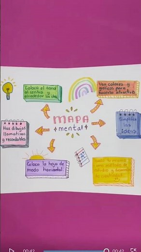 Así puedes hacer un mapa mental sin complicarte✨Ideal para estudiar, enseñar o resumir información