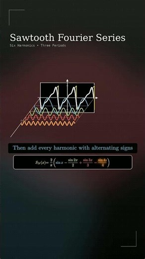 📈⚙️ How Smooth Waves Build a Sharp Sawtooth Signal #engineering #controlengineering#fourierseries