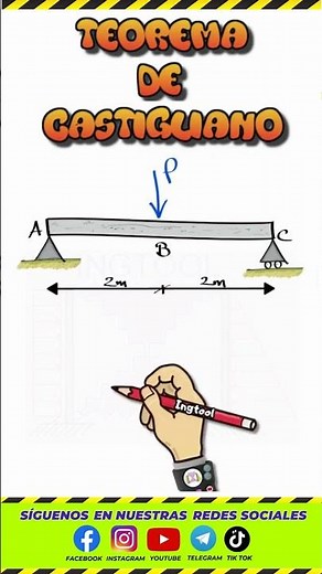 Castigliano's Theorem 💪👷🏻‍♂️ #architecture #civilengineering #university