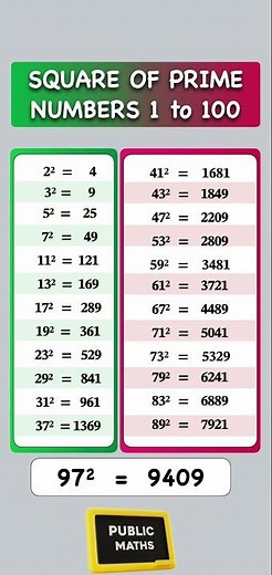 Square of Prime Numbers / 1 - 100 Prime number square / #shorts