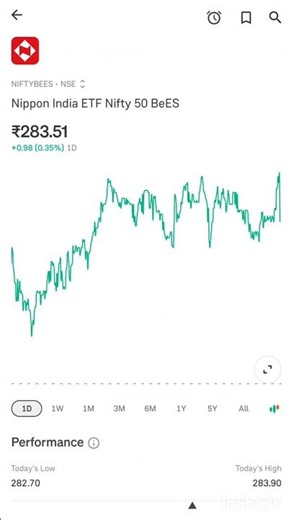 Best Etf to buy | Top 6 best Etf to buy