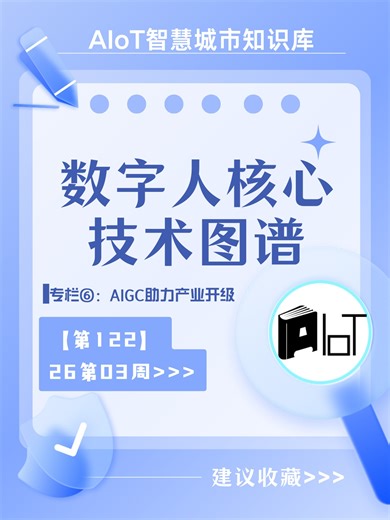 智能数字人核心技术图谱