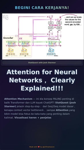 Attention for Neural Networks, Clearly Explained!!! #Shorts