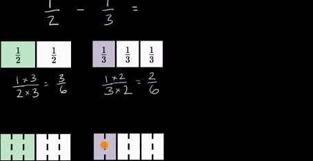 Subtracting fractions with unlike denominators introduction