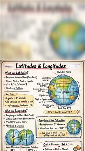 🔥 Latitudes & Longitudes Trick for Exams! #Geography #upsc #class6