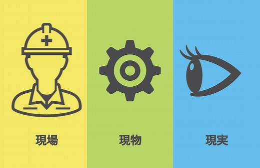 三現主義とは｜物流用語辞典｜株式会社関通