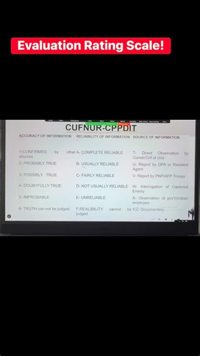 28K views · 666 reactions | Evaluation Rating Scale! Acronym: CUFNUR-CPPDIT Crimcoach Training and Educational Services R’Siblings Review R'siblings Review #coachreyjan #crimcoachph #crimcoach #Helpingstudentsbecomesuccessful #criminologyreviewer #education #Criminology #educational #stayupadted #rsiblings #reels #fbreels | CrimCoach Reyjan Comoda Paches | Facebook