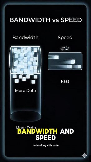 Bandwidth vs Speed Explained (Most People Get This WRONG) #bandwidth #speed #shorts