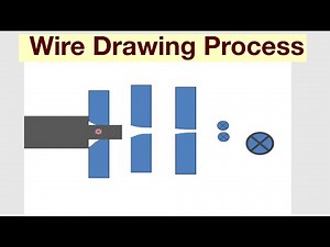 Wire Drawing Process(Parts And Working)