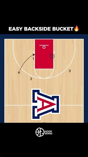 Post to Post Layup Off Backside Screen 🔥