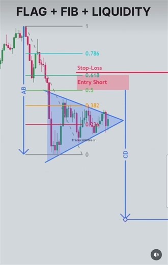 scalping chart pattern