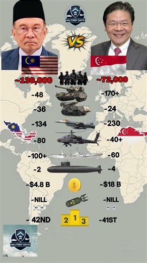 Malaysia Vs Singapore Military 2026