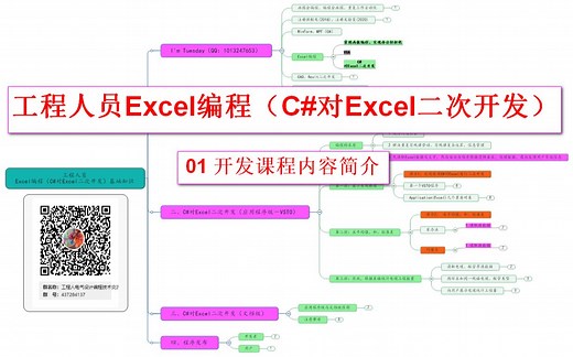 工程人员的Excel编程(C#对Excel进行二次开发)系列：01 开发课程内容简介