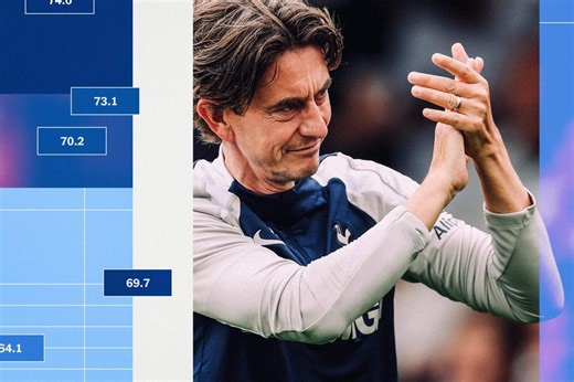 The Alternative Premier League Table: No 1 – Making sense of season predictions and projections