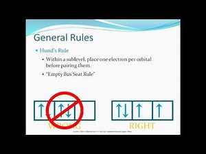 Orbital Notation