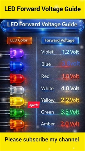 LED Forward Voltage Guide💻