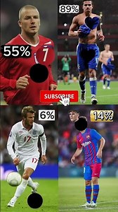 stop challenge for you only 00.000�n stop || football | Ronaldo | massi |Neyber jR | #shorts |