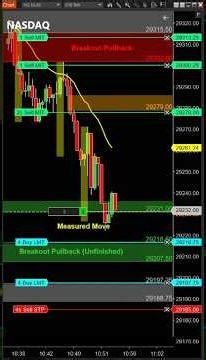 We Played this Breakout Pullback PERFECTLY! #Trading #Nasdaq #Emini