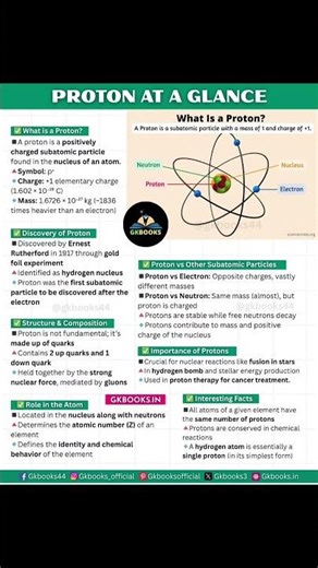 🌀 "The Proton Story | Science in 30 Seconds #Shorts #proton #sciencefacts