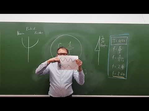 Bølger: Frekvens og periode