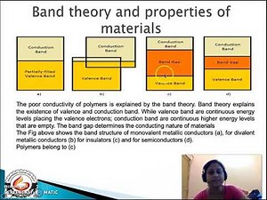 Polymers Lecture 5 Conducting Polymers