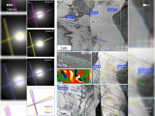 刃螺位错转变解密裂纹萌生！Int. J. Plast. || 钛合金循环疲劳寿命飙升4倍：基面位错演变与晶界调控破解航空安全谜题