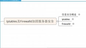 15.Iptables及Firewalld加固服务器安全