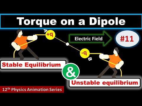 Torque on electric dipole Animation in a uniform electric field