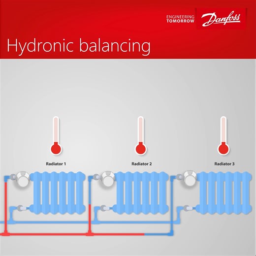 Ensuring hydronic balancing can be easy with the Danfoss Dynamic Valve™ ⚖️ When combined with a thermostatic sensor, this innovative 2-in-1 valve design ensures continuous and automatic hydronic balancing, making the process simple and efficient. 🔗 Visit our website to learn more: https://bit.ly/4e7y4nC #Animation #HydronicBalancing #TemperatureControl #EnergyEfficiency | Danfoss Climate Solutions