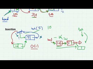 Mind Luster - Learn Linked List Insertion at beginning of List