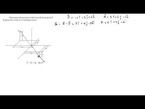 Determine the moment of the force F about point P