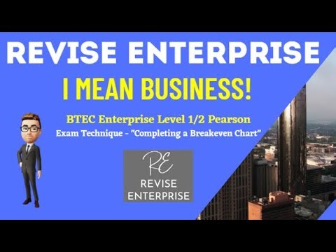BTEC Enterprise Level 1/2 Pearson - Component 3: Learning Aim C ("Completing a Breakeven Chart")