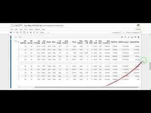 Two Way ANOVA test in Python