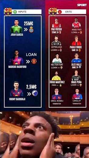 All Barcelona Transfers 2025/26 Window