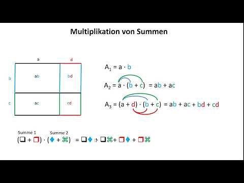 Multiplikation von Summen