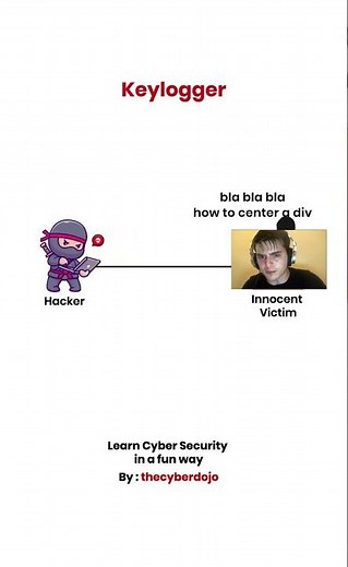 What is a Keylogger | How Hackers Steal Your Passwords | Cyber Security Explained