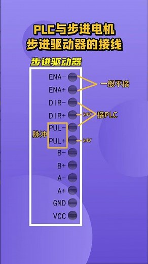 Control Stepper Motor with PLC | Stepper Driver Setup#plc #shorts