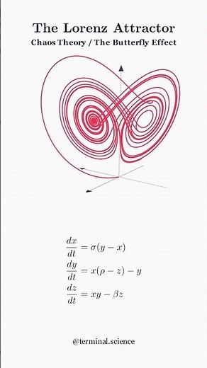 Visualizing Chaos: The Lorenz Attractor 🌀 #math #maths #mathematics