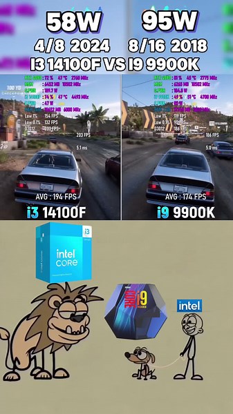 i3 14100f vs i9 9900k: A Comparison of CPU Performance