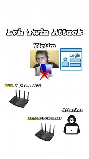 Evil Twin Attack Explained | How Fake Wi-Fi Networks Trick Users