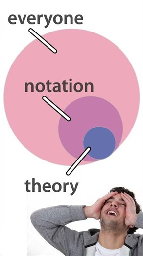 Why modern music notation is BAD