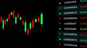 Candlestick Chart with Real Time Stock Data Overlay.