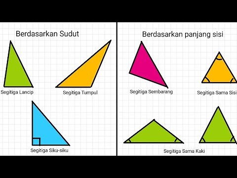 Jenis Segitiga Berdasarkan Sisi dan Sudut